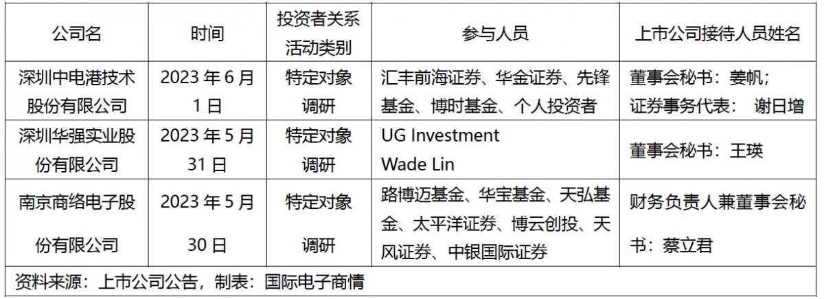 下半年分銷(xiāo)行情如何？庫(kù)存情況？對(duì)話(huà)這三家上市分銷(xiāo)商